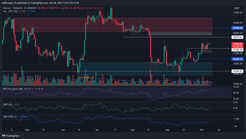 Bitcoin: Where will volatility take prices?