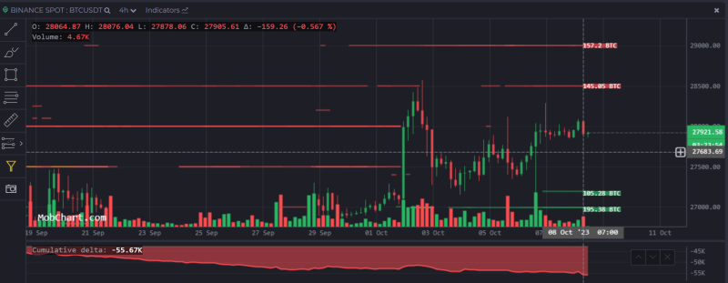 Bitcoin: Where will volatility take prices?