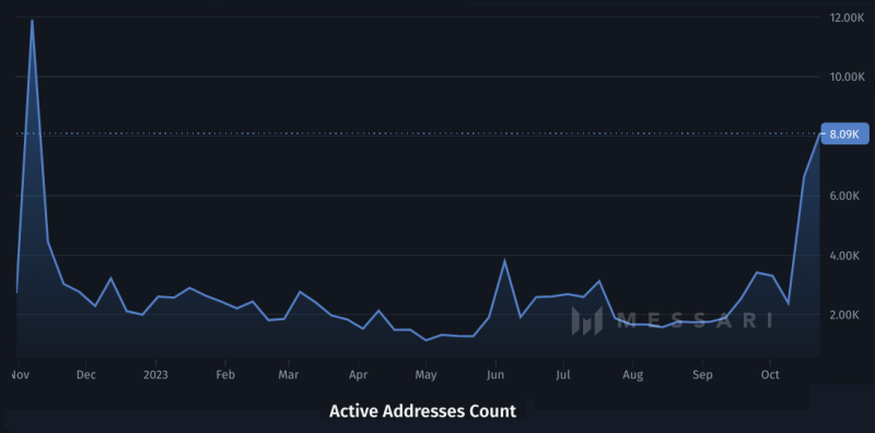 Chainlink leads the market with 61% weekly gain — What’s driving LINK price?