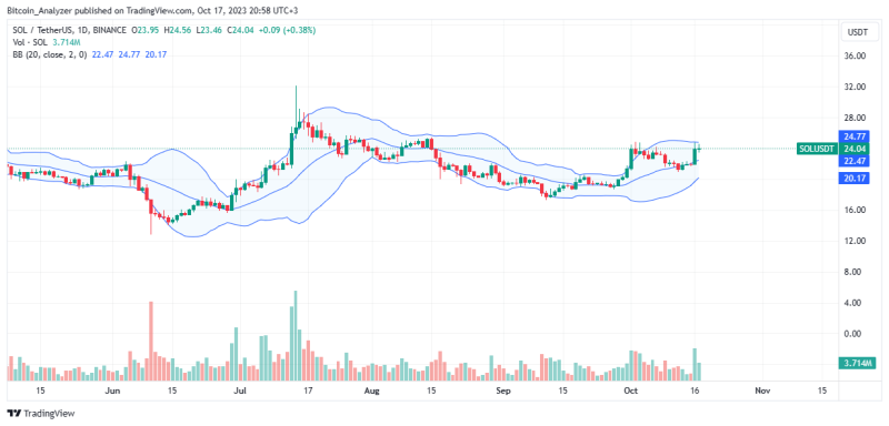 Chinese Developers Eager To Build On Solana: Will SOL Breeze Past $30?