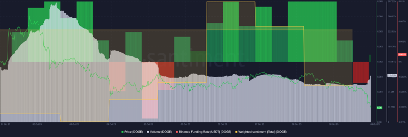 Dogecoin’s network activity declines: What can help it this time?