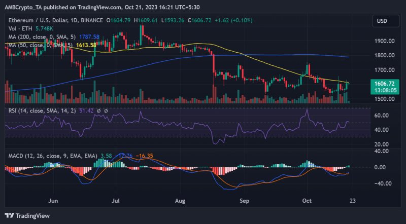 Ethereum ETF frenzy: The fifth filing and its impact on the price