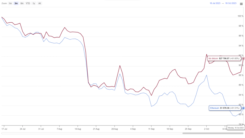 Ethereum Price Prediction: Will $ETH Regain $1800 Mark this Week?