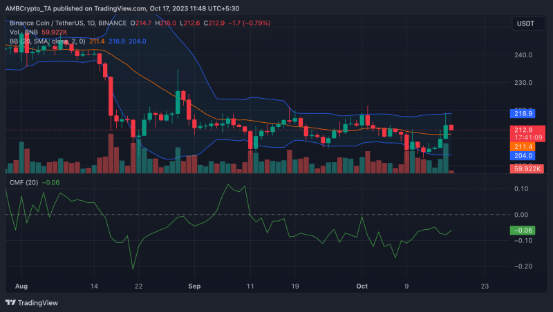 How has BNB responded to Binance’s 25th token burn