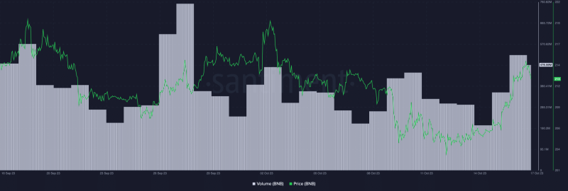 How has BNB responded to Binance’s 25th token burn