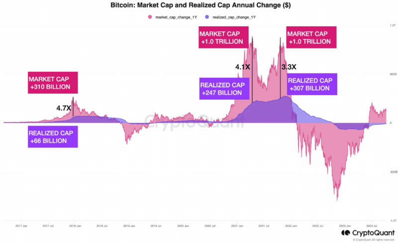 Is Bitcoin heading to a trillion-dollar market cap?