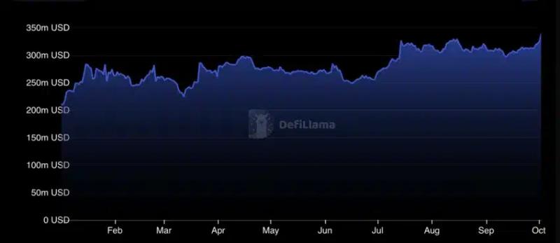 Key Levels to Watch As Solana Price Rallies to $25, DeFi TVL Up