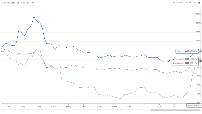 Shiba Inu Price Prediction: Key Levels to Watch in Current Recovery