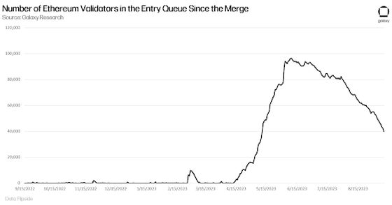 The Most Pressing Issue on Ethereum is Validator Size Growth