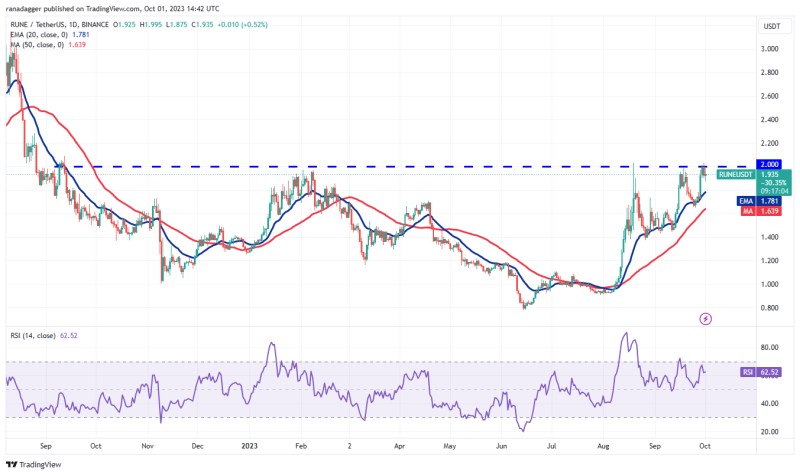 Will Bitcoin ‘Uptober’ bring gains for MKR, AAVE, RUNE and INJ?