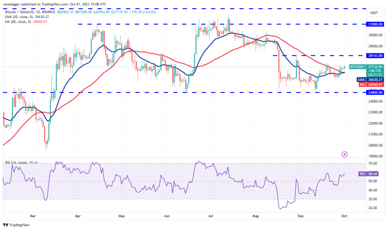 Will Bitcoin ‘Uptober’ bring gains for MKR, AAVE, RUNE and INJ?