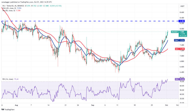 Will Bitcoin ‘Uptober’ bring gains for MKR, AAVE, RUNE and INJ?