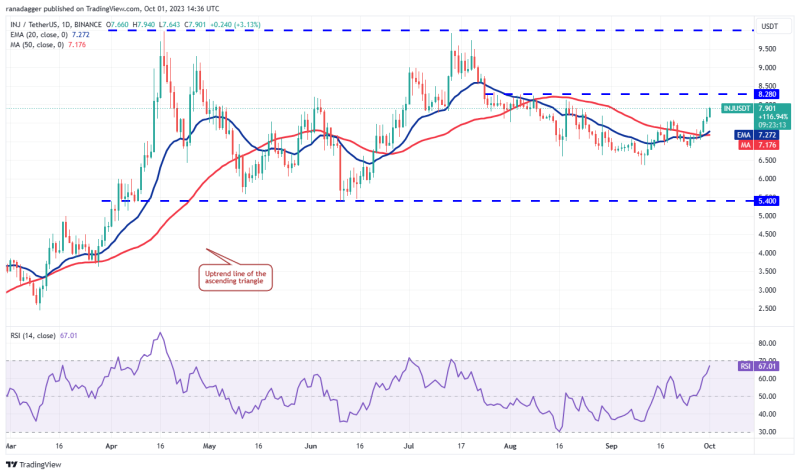 Will Bitcoin ‘Uptober’ bring gains for MKR, AAVE, RUNE and INJ?