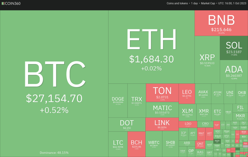 Will Bitcoin ‘Uptober’ bring gains for MKR, AAVE, RUNE and INJ?