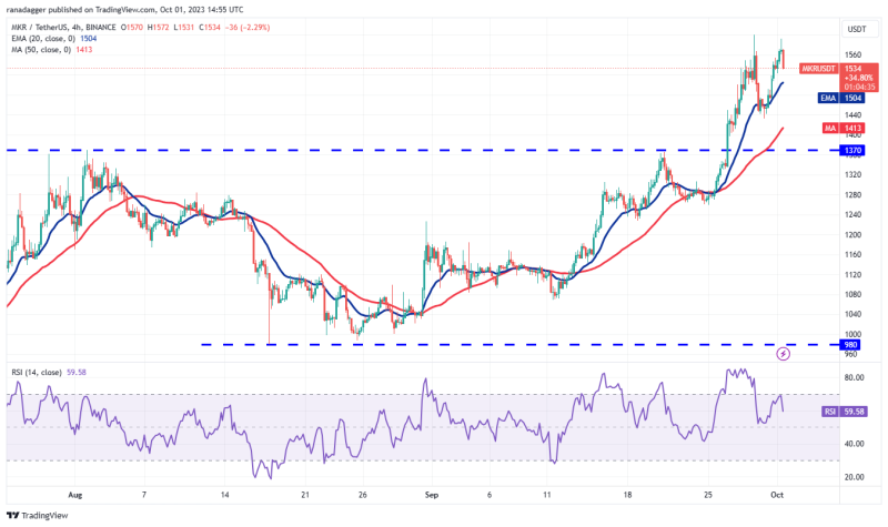 Will Bitcoin ‘Uptober’ bring gains for MKR, AAVE, RUNE and INJ?