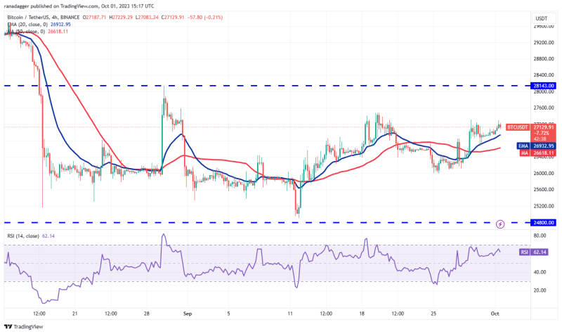 Will Bitcoin ‘Uptober’ bring gains for MKR, AAVE, RUNE and INJ?