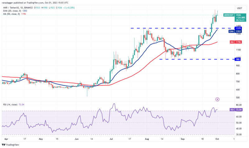 Will Bitcoin ‘Uptober’ bring gains for MKR, AAVE, RUNE and INJ?