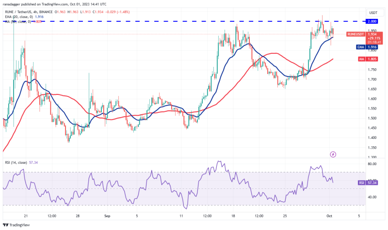 Will Bitcoin ‘Uptober’ bring gains for MKR, AAVE, RUNE and INJ?