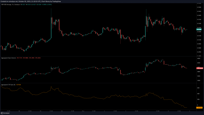 XRP bulls tackle selling pressure, but here’s why a breakout is likely