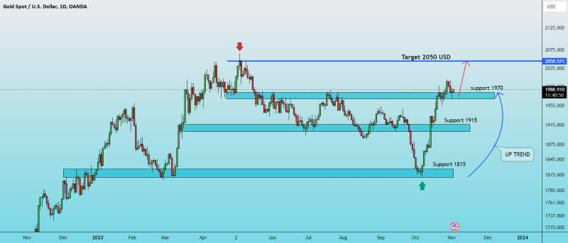 XauUSD - Stable after a series of exciting days