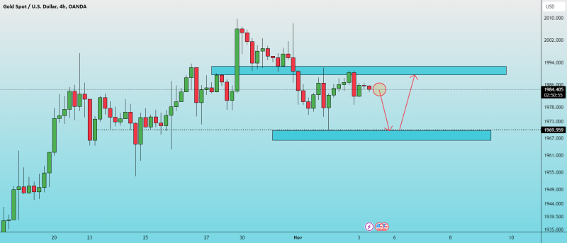 XauUSD - Stable after a series of exciting days