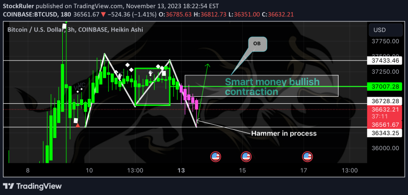 Short Moon Preparing 