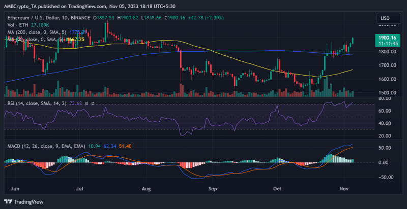 Bitcoin and Ethereum break away from S&P 500, Gold