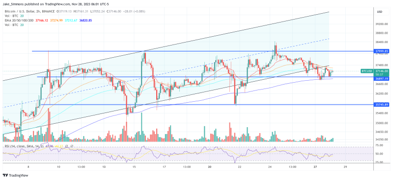 Bitcoin Price Alert: $48,000 By January Forecasts Proven Indicator