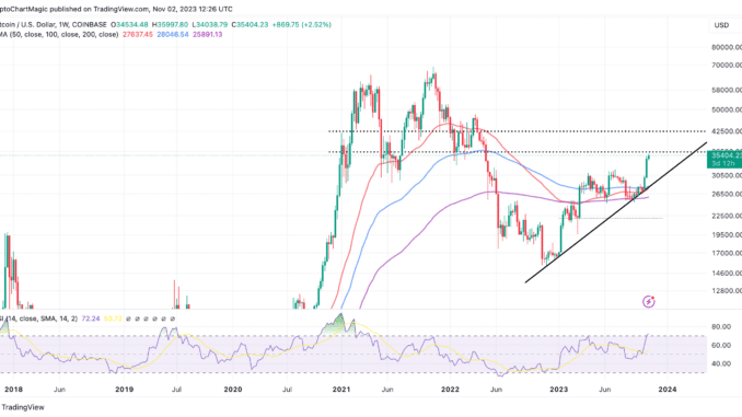 Bitcoin Price Prediction: Is BTC Going To $56k By Year-End?