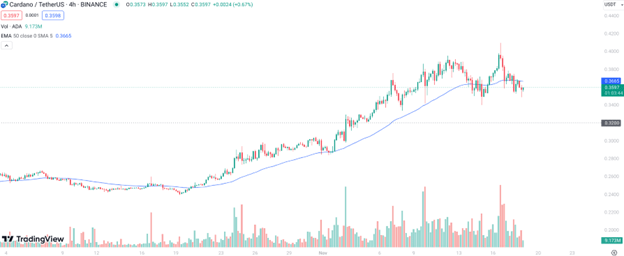 Cardano and Solana Lose Ground as Crypto Prices Struggle But This New Token Just Raised $1 Million