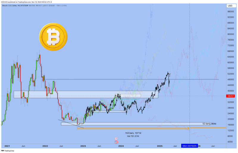 Bitcoin - Fractals and Perspectives