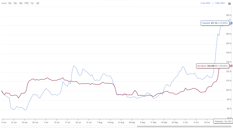 Chainlink Price Prediction: Can Bulls Defend $10 Support Amid Market Uncertainty?