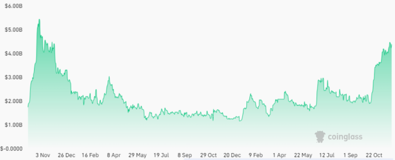 CME Bitcoin futures show investors betting on $40K BTC price