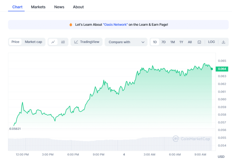 Crypto Prices Today: BTC, Pepe Coin, & RUNE Fuel Market Gains