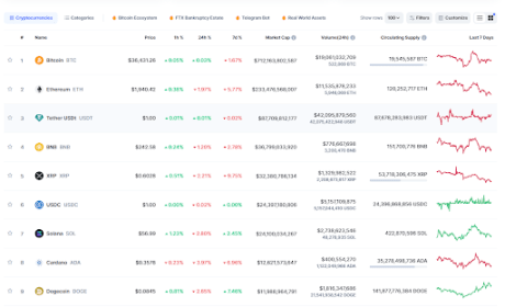 Dogecoin Metrics Signal Impending Breakout, How High Can The Price Go?