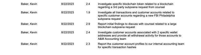 FTX advisers sharing customers’ data with FBI: Report