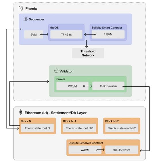 Protocol Village: Vega Protocol 'Cosmic Elevator' Upgrade Enables Permissionless Derivatives Markets