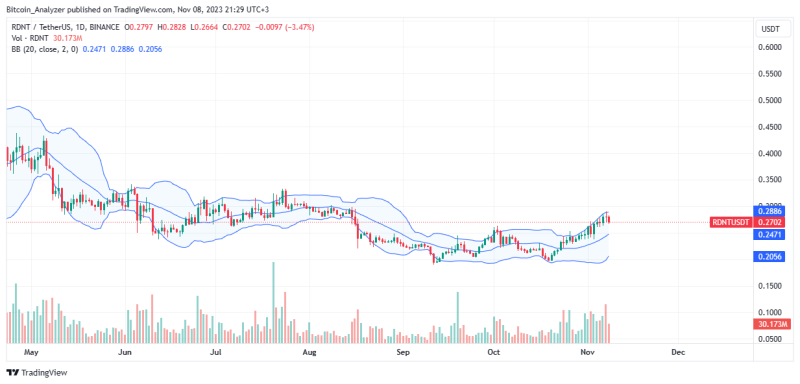 Radiant Capital's Earnings Exploding, Time To Load The RDNT Bag?