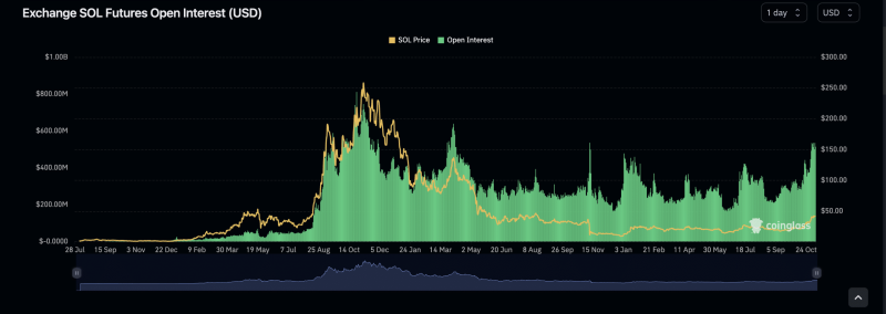 Solana rallies against Ethereum: What it means for you