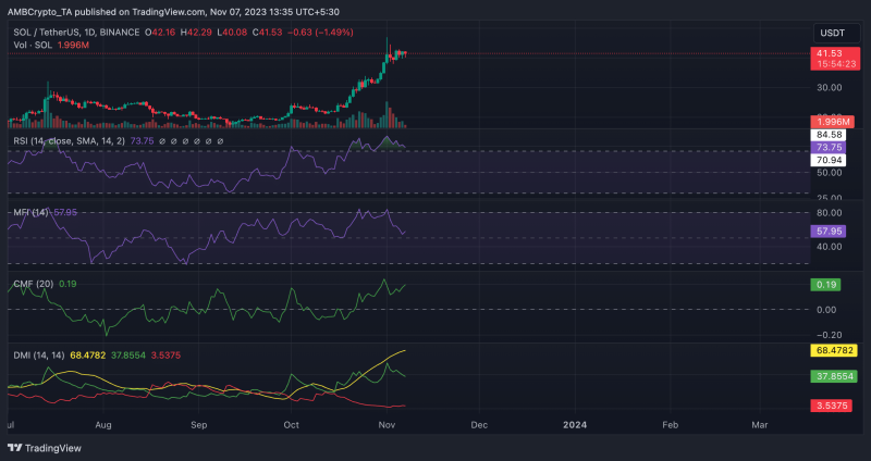 Solana rallies against Ethereum: What it means for you