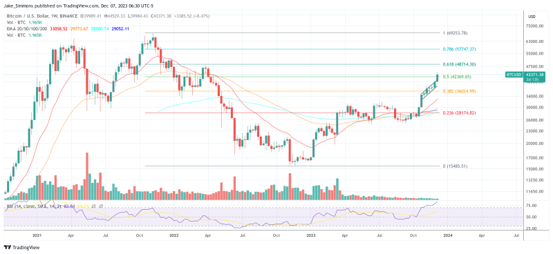 Apollo Crypto Predicts Bitcoin Price Of $200,000 This Cycle