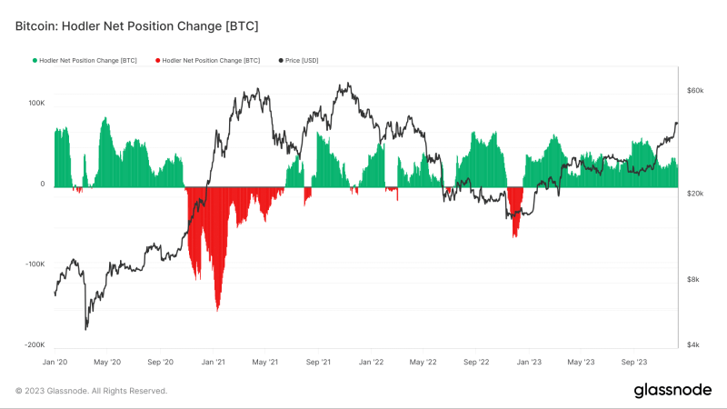 Are Bitcoin’s long-term holders confident enough? Data tells us…