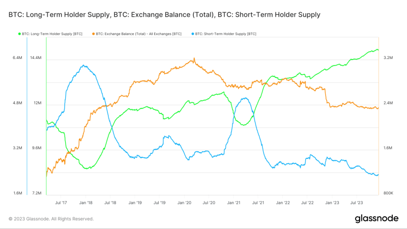 Are Bitcoin’s long-term holders confident enough? Data tells us…