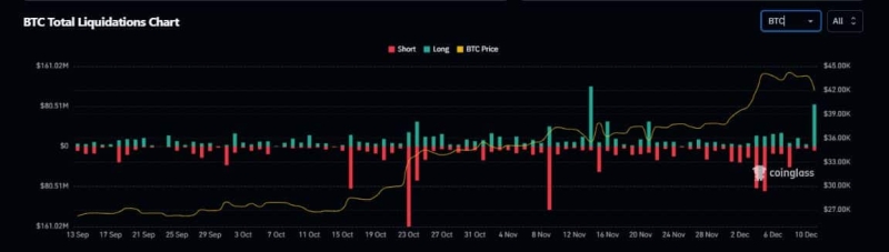 Are Bitcoin’s long-term holders confident enough? Data tells us…