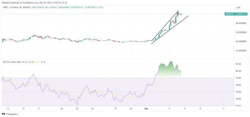 Best Crypto To Buy Now On December 5 - STX, CFX, ORDI