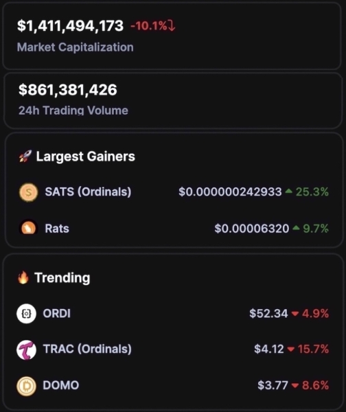 BRC-20 tokens are presenting new opportunities for Bitcoin buyers