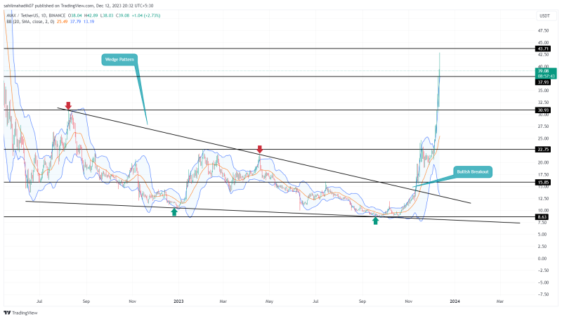 Crypto Price Prediction For December 12: HNT, AVAX, INJ