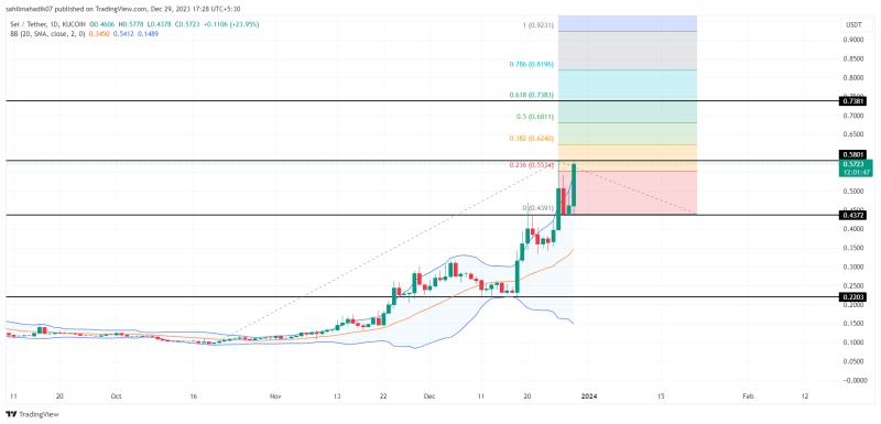 Crypto Price Prediction For December 29th: BONK, KAS, SEI