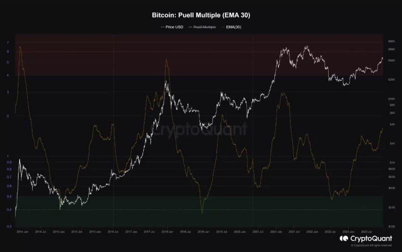 Is another Bitcoin bull run underway? This analyst thinks so