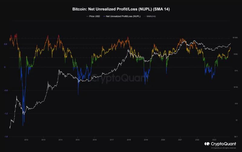 Is another Bitcoin bull run underway? This analyst thinks so